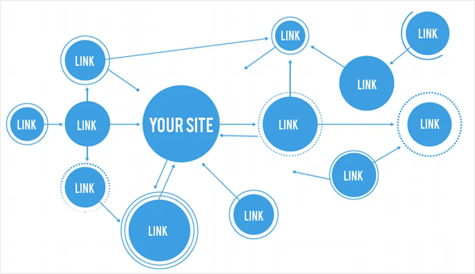 pbn seo links to money site