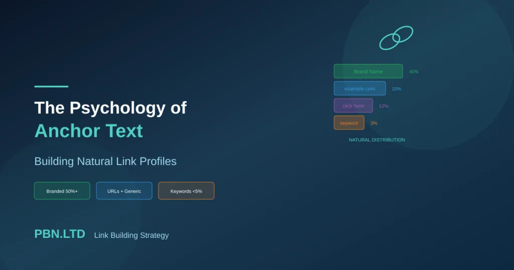 The Psychology of Anchor Text Building Natural Link Profiles