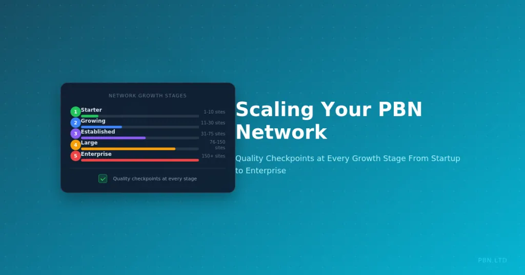 Scaling Your PBN Network: Quality Checkpoints at Every Growth Stage