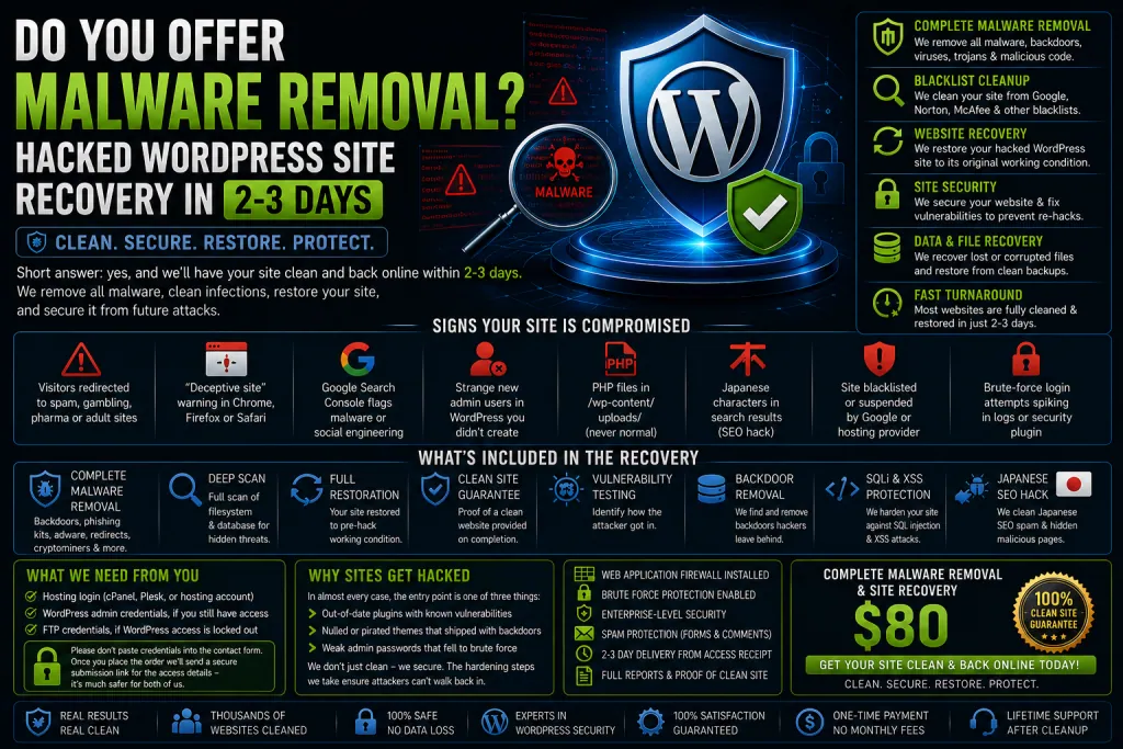 Do You Offer Malware Removal Hacked WordPress Site Recovery