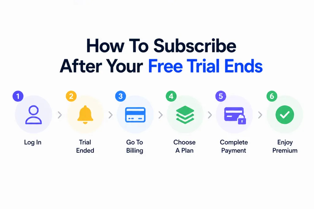 How To Subscribe After Your Free Trial Ends