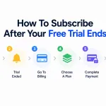 How To Subscribe After Your Free Trial Ends