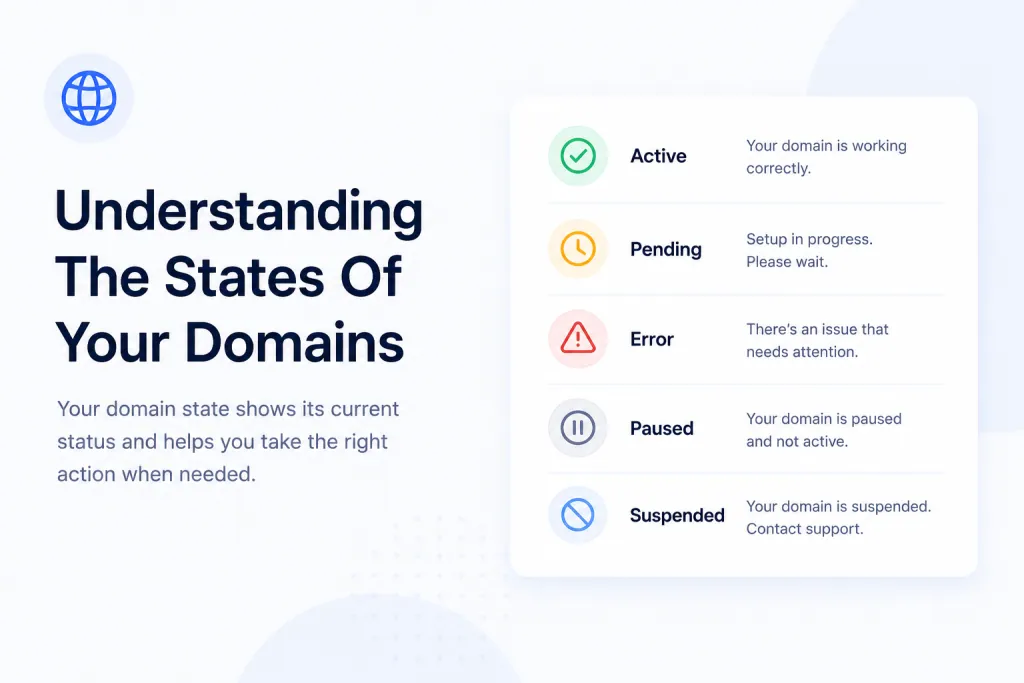 Understanding The States Of Your Domains
