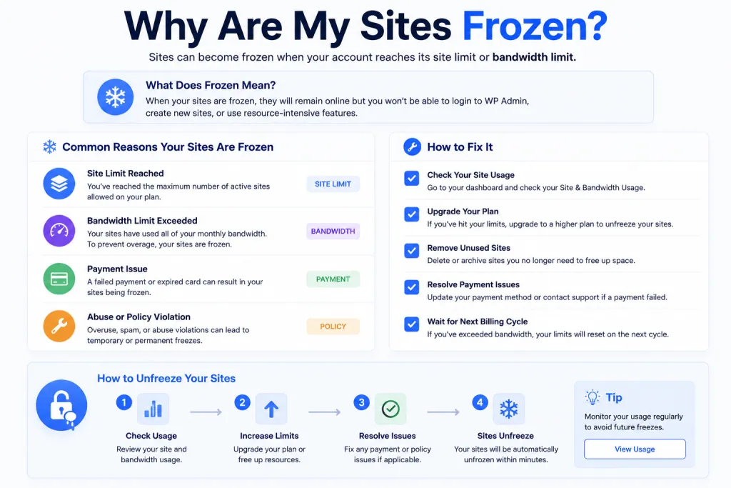Why Are My Sites Frozen