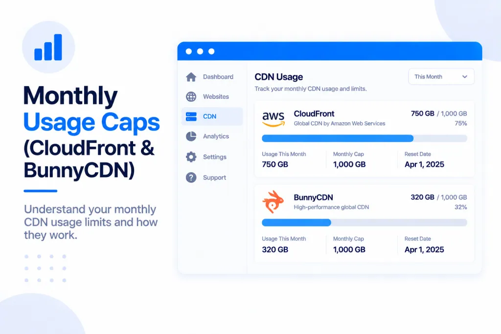 Monthly Usage Caps (CloudFront & BunnyCDN)